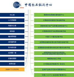 信息技術(shù)咨詢服務(wù)簡(jiǎn)介